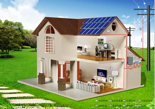 屋頂太陽能發電站